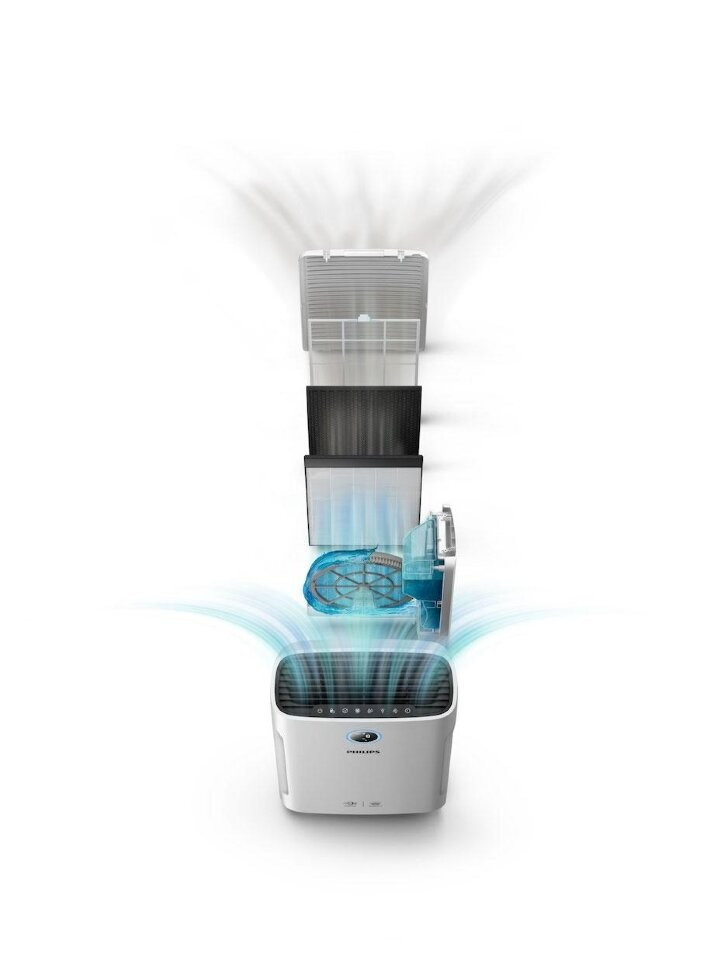 Мойка воздуха Philips AC2729/51